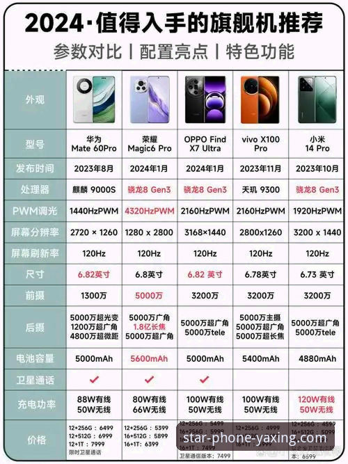 亚星手机版登录的3大升级与未来移动体验趋势分析
